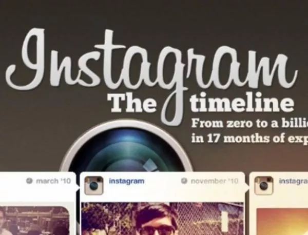 Instagram ще отчита колко пъти е гледано видеото ви