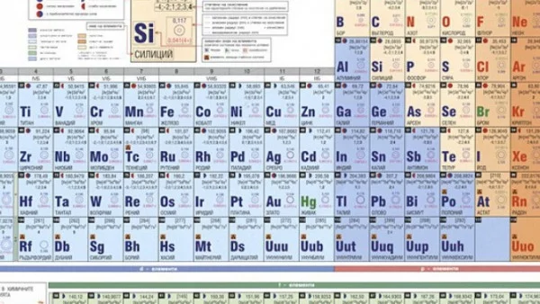 Български учени са участвали в откриването на 2 нови химични елемента 