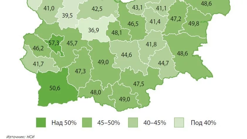 ИПИ: Разликата между Севера и Юга остава, София продължава да е далеч пред останалите области