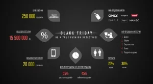 Fashion Days с изключително високи резултати от Black Friday