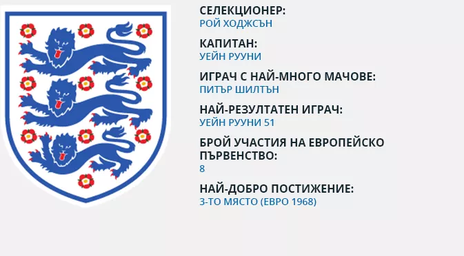 Англия