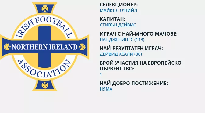 Северна Ирландия