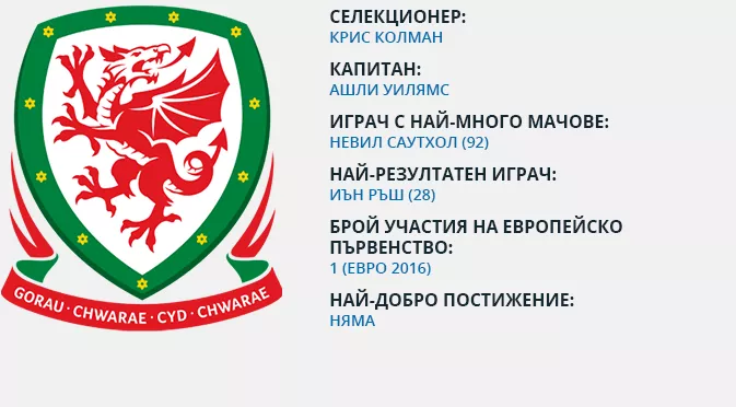 Уелс