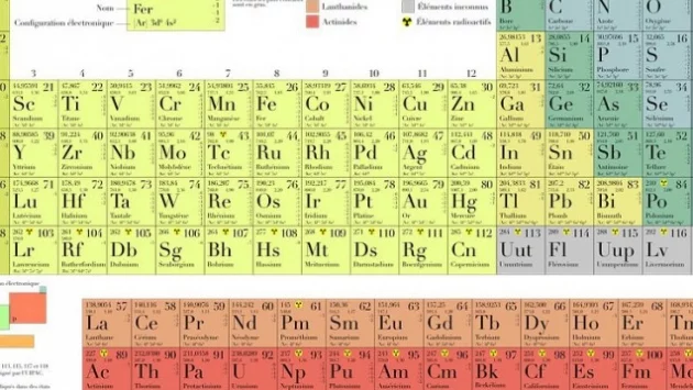 Менделеевата таблица празнува 150-годишен юбилей