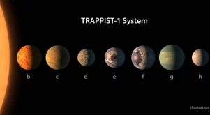 Как да се казват новооткритите 7 планети? Ето някои забавни предложения
