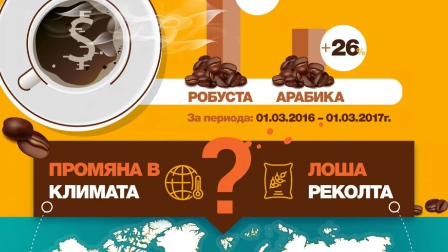 Защо пием по-скъпо кафе?