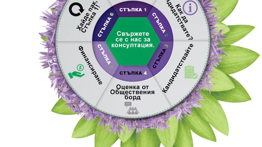 10 проекта ще получат финансиране от Обществения борд на TELUS International в България