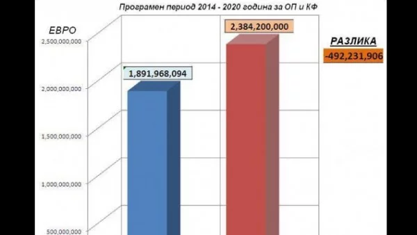 Възраждане: България дава на ЕС повече пари, отколкото получава. Време е това да спре!*