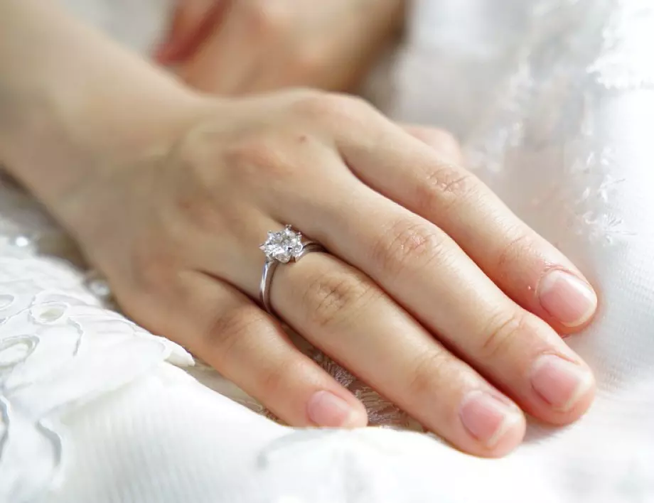 В каком пальце носят обручальное кольцо женщины браке