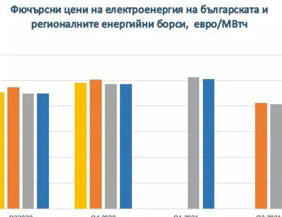 Резолюция от САЩ ще подпомогне развитието на енергийната независимост в европейските страни