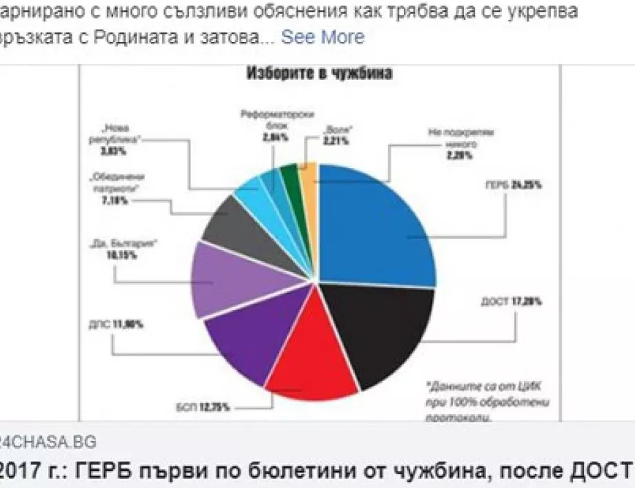 ВМРО: Няма да допуснем гласуване по пощите, както и увеличаване на секциите в Турция!