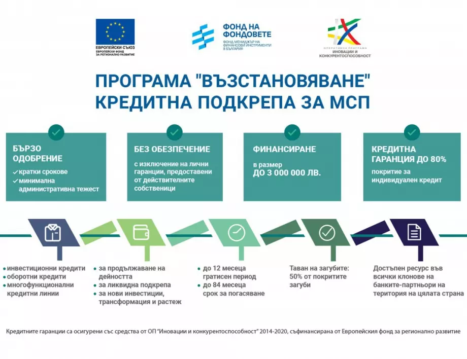 Fibank стартира предлагането на кредити по новата програма "Възстановяване"