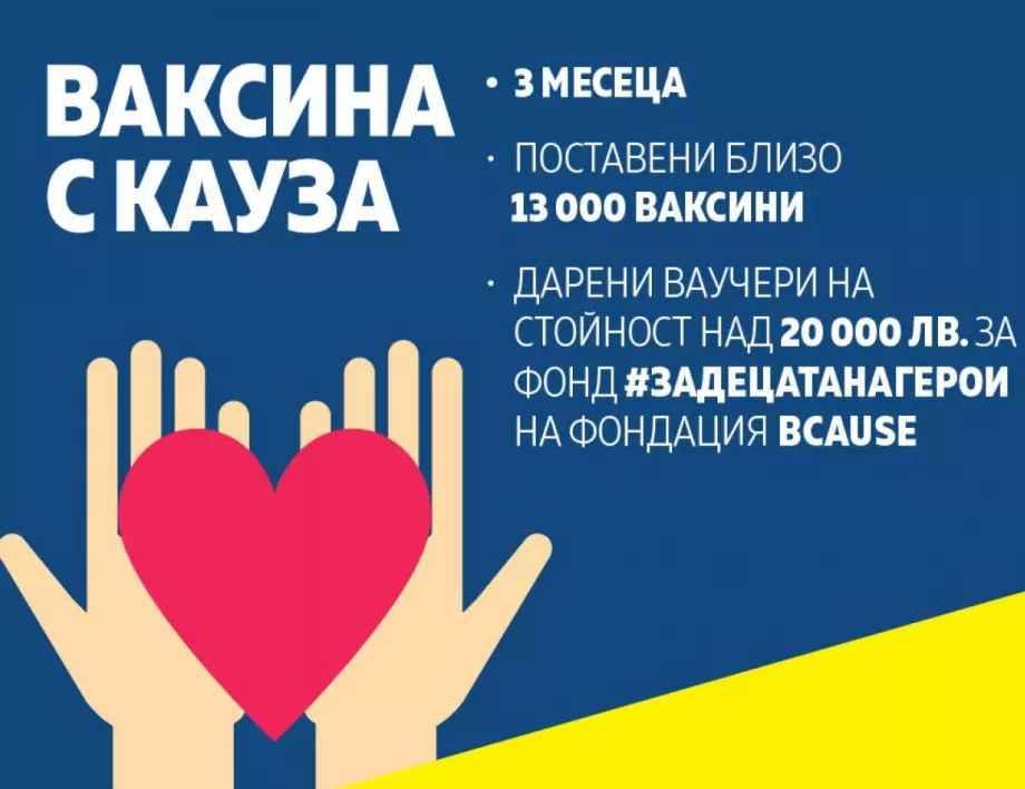 В края на инициативата „Ваксина с кауза“ на МЕТРО България: близо 13 000 поставени ваксини и над 20 000 лв. дарение за фонд #ЗаДецатанаГерои