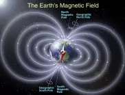 Смяна на магнитните полюси на Земята: ще се случи ли в близко бъдеще?