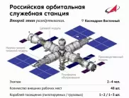 Военно-приложна МКС: Роскосмос показа как ще изглежда орбиталната станция на Русия