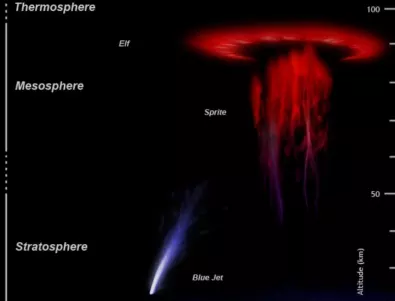 Червена мълния: учени обясниха невероятния атмосферен феномен
