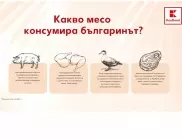 Българинът залага на свежото свинско месо целогодишно