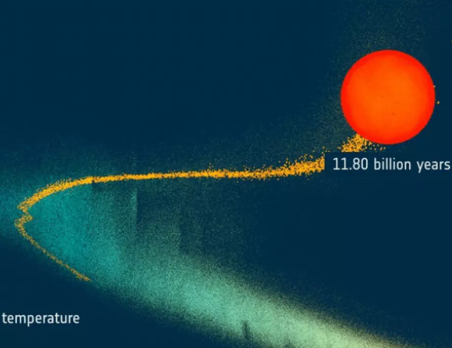 Астрономи създадоха модел на живота на Слънцето. Как завършва приказката? (ВИДЕО)