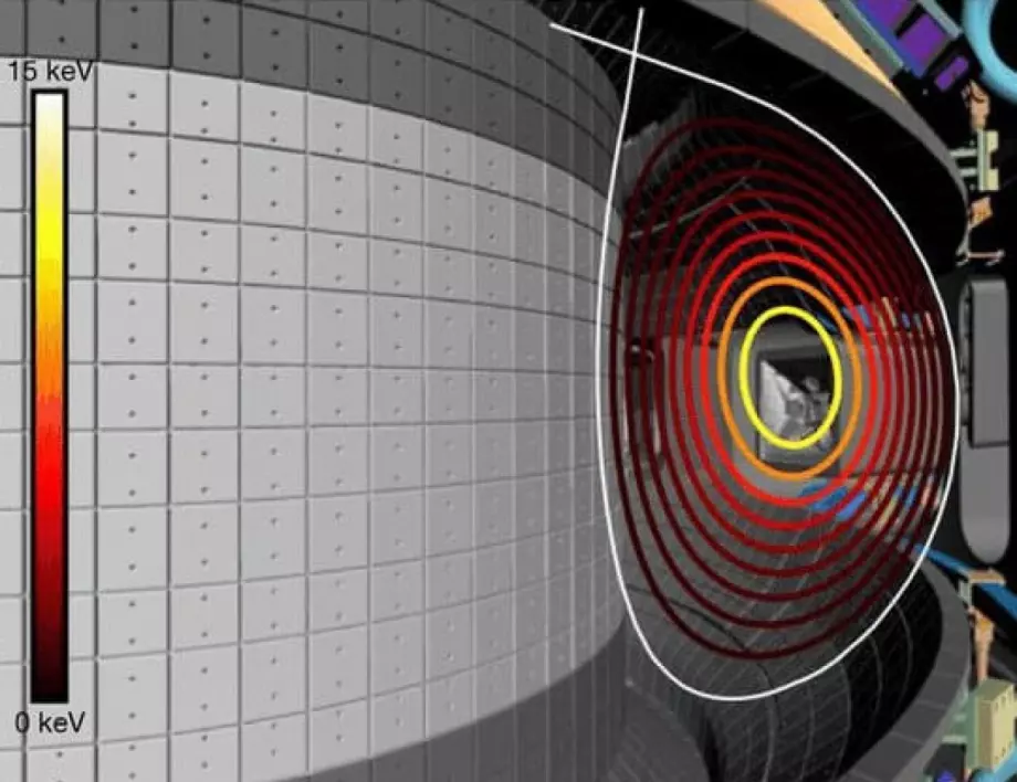 Нов начин за създаване на плазма с рекордна температура е тестван в корейския токамак