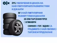 OLX отчита увеличение в цените на автомобилните гуми и джанти