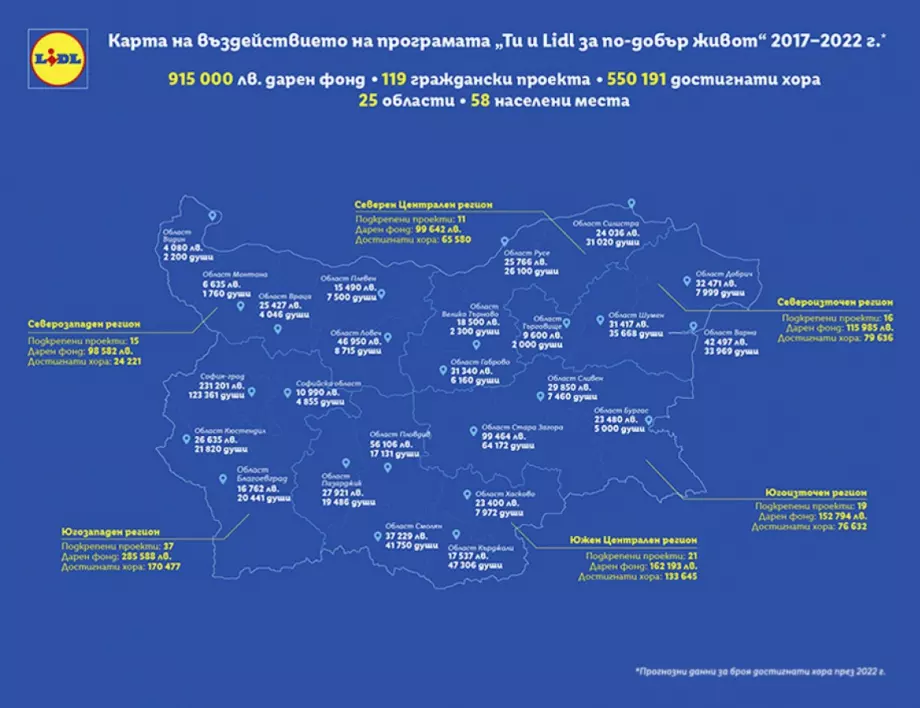 Над половин милион българи са  достигнати през „Ти и Lidl за по-добър живот“