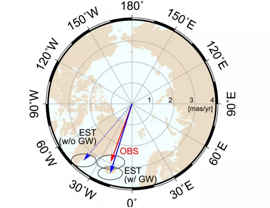 Земната ос се е изместила заради човека. Учени изясниха с колко