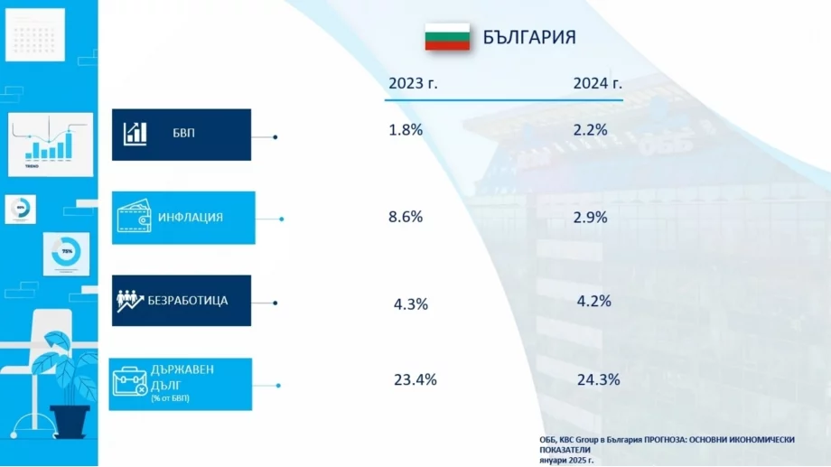 ОББ: България е много близо до изпълнение на критерия за Еврозоната