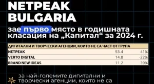 Netpeak оглавява класацията на най-големите дигитални и творчески агенции извън група според „кМаркетинг Factbook 2025“