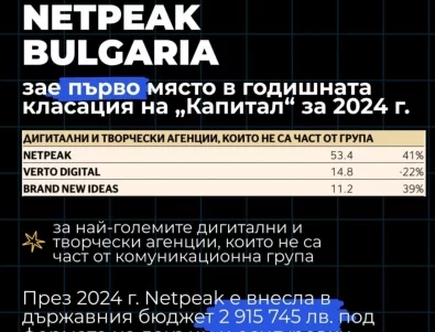 Netpeak оглавява класацията на най-големите дигитални и творчески агенции извън група според „кМаркетинг Factbook 2025“