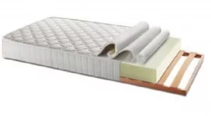 Избор на матрак за спалня - пълно ръководство